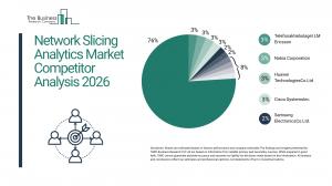 Network slicing analytics market to hit $6B by 2030, Ericsson leads