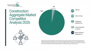 Construction aggregate market to hit $594B by 2030, report finds