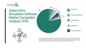 Automotive simulation software market heads to $9B as North America takes the lead