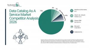 Data lineage tools market to top $5B by 2030 as IBM leads a fragmented field