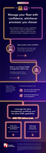 Dell PC management stays uniform across AMD and Intel, Principled Technologies testing finds