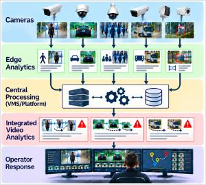 Vitek IP puts Scenera’s 20-patent video analytics portfolio up for sale