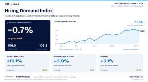 IHL Group unveils weekly hiring index tracking 942,937 stores to spot labor demand before official data