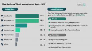 Fiber optic connectors set to top $8B by 2030 as LC type dominates, report finds