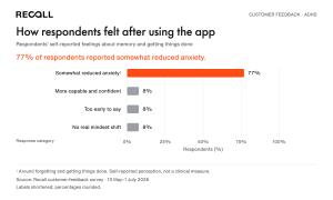 Recall’s AI ‘second brain’ tackles ADHD info overload, not just time management – image 3