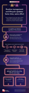 Dell PC management stays uniform across AMD and Intel, Principled Technologies testing finds – image 2