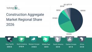 Construction aggregate market to hit $594B by 2030, report finds – image 3